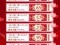 碧桂园 花城荟 套特惠单位限时秒杀 抢到赚到 95.113.124.141方